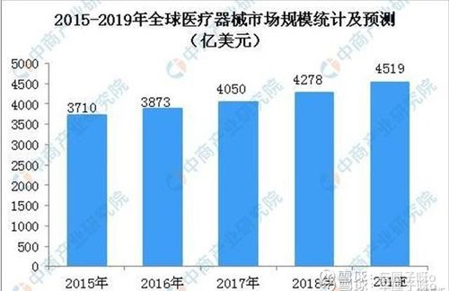 從國產(chǎn)替代到全球標桿 邁瑞醫(yī)療的崛起之路與茅臺啟示