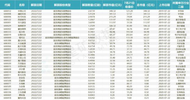 A股盤前播報 兩大關鍵事件擾動市場，大盤波動或加劇；貴州茅臺重回公募頭號重倉，醫療器械板塊受關注