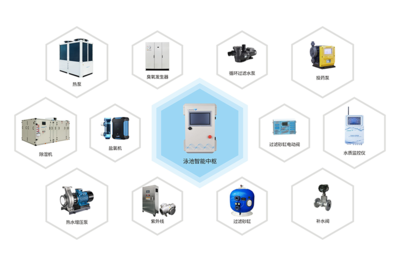 威浪仕智慧泳池設備 賦能智慧泳池控制系統發展