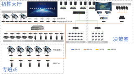 助力南昌智慧城市成為“世界樣本” 創凱分布式系統的優勢
