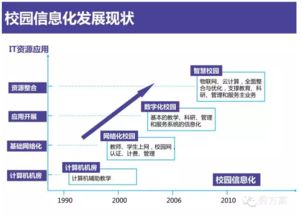 互聯網智慧校園整體解決方案 信息系統集成服務